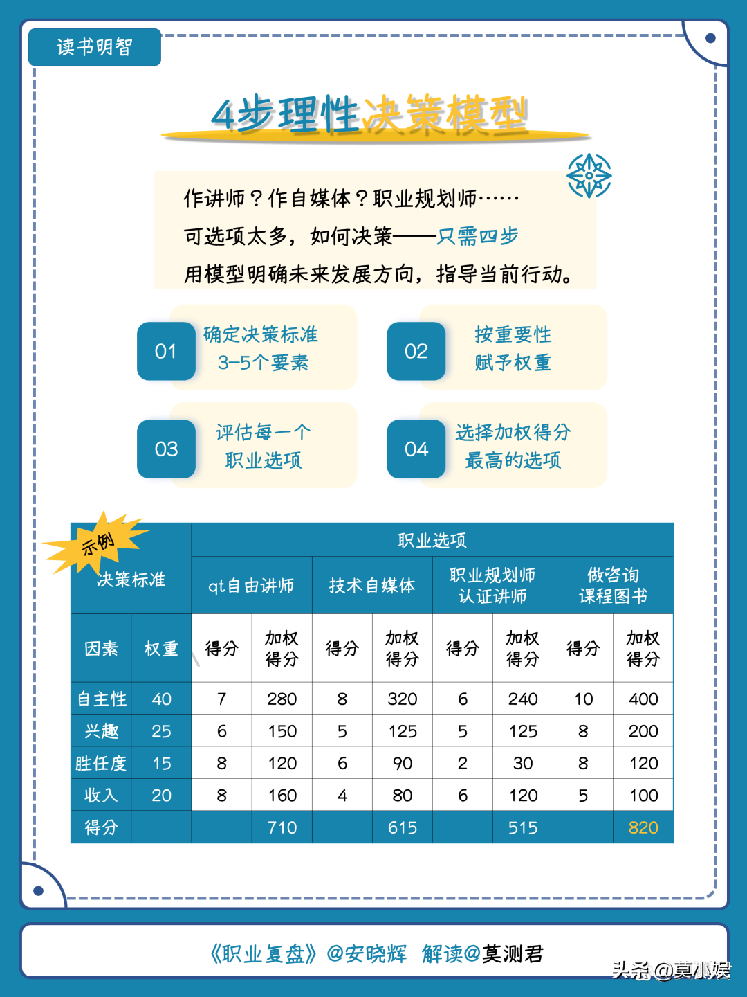 一套表格让你学会职业复盘，玩转职场，助力升职加薪