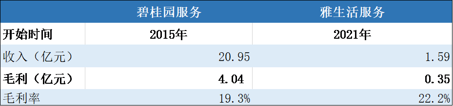 物业也是大生意！两大物业巨头，谁在风口上飞得更高？