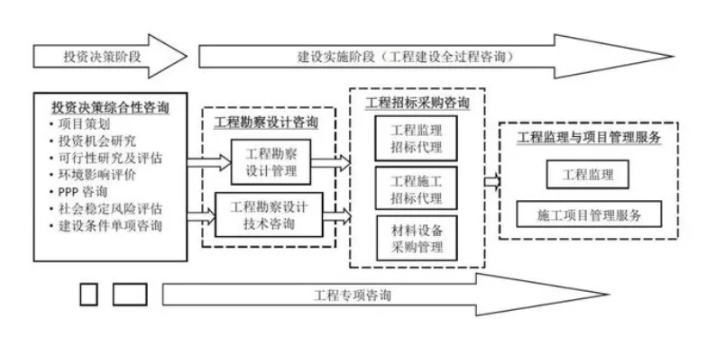 2022全过程工程咨询服务费取费标准(指导参考)