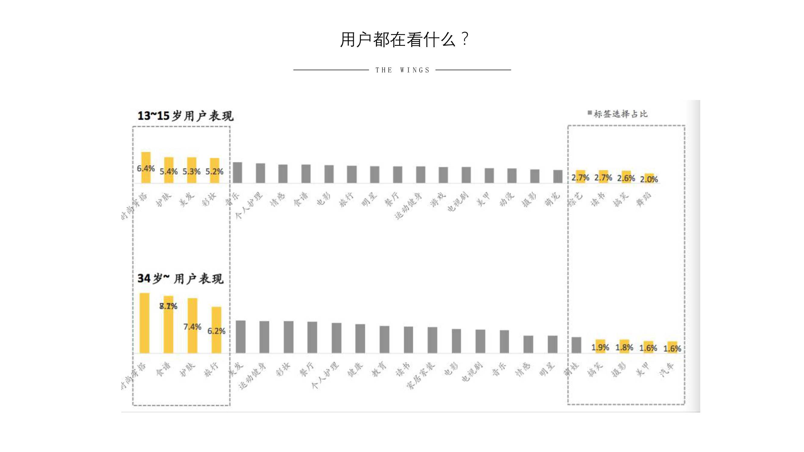 小红书营销策略，小红书营销策略及实用方法？