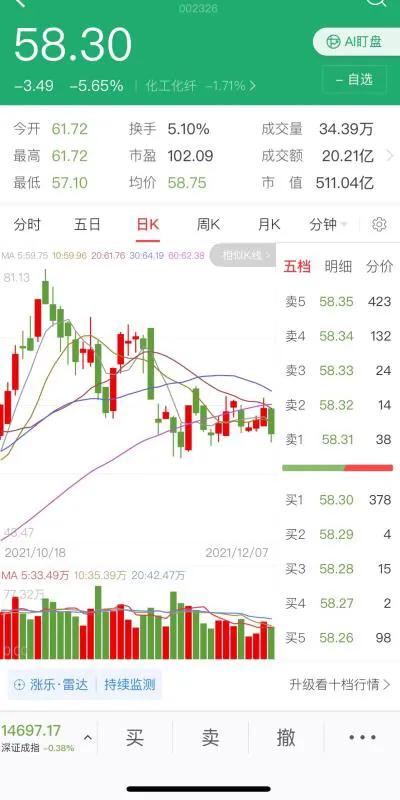 中长线干货个股分析(中长线个股有哪些股票)