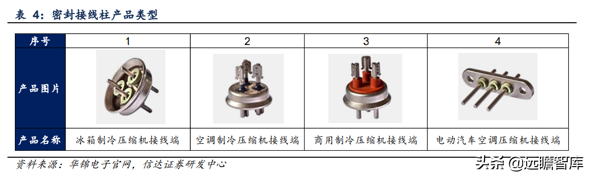 压缩机配件全球龙头，星帅尔：一体两翼，强势切入光伏新能源