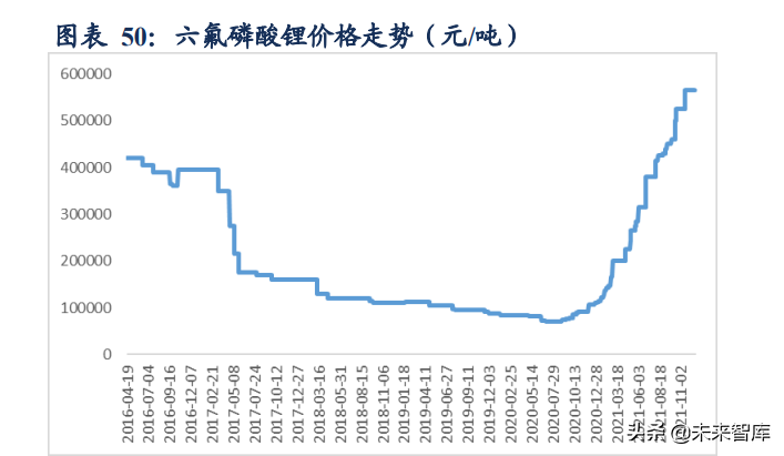 新能源汽车行业研究及年度策略报告：碳中和新共识，新能车高景气