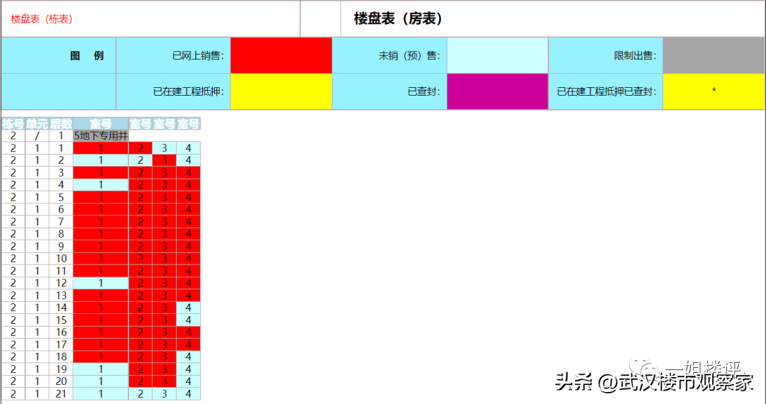 业主天不怕地不怕：武汉某盘刚交房，承重墙钢筋打断！承重墙被拆