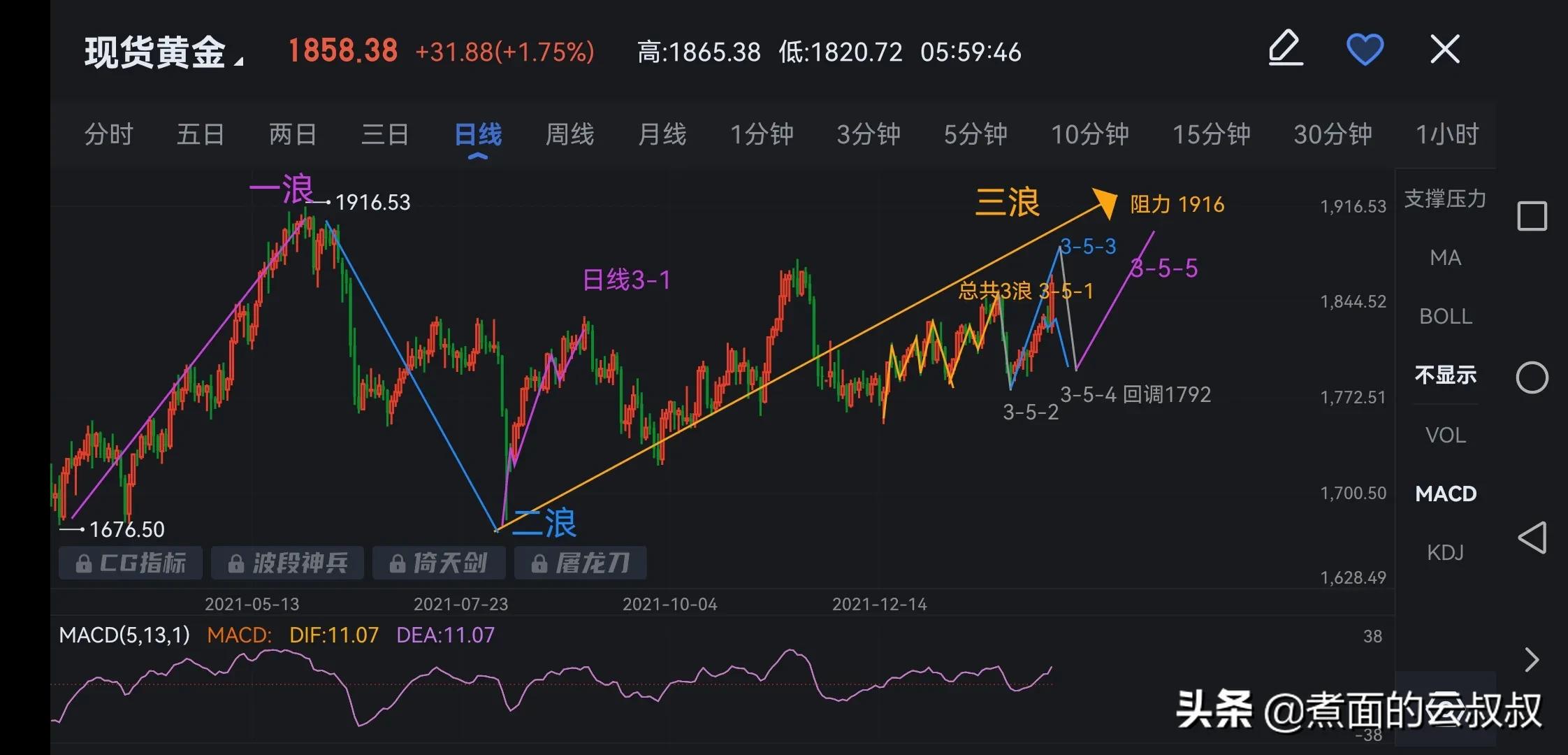 「黄金日线」黄金现货最新分析（现货黄金白银下周行情预判）
