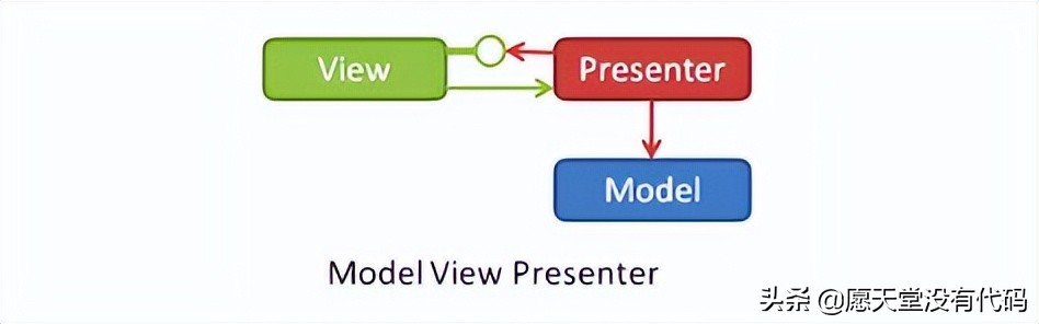 一文带你了解 ViewModel 的使用及源码解析