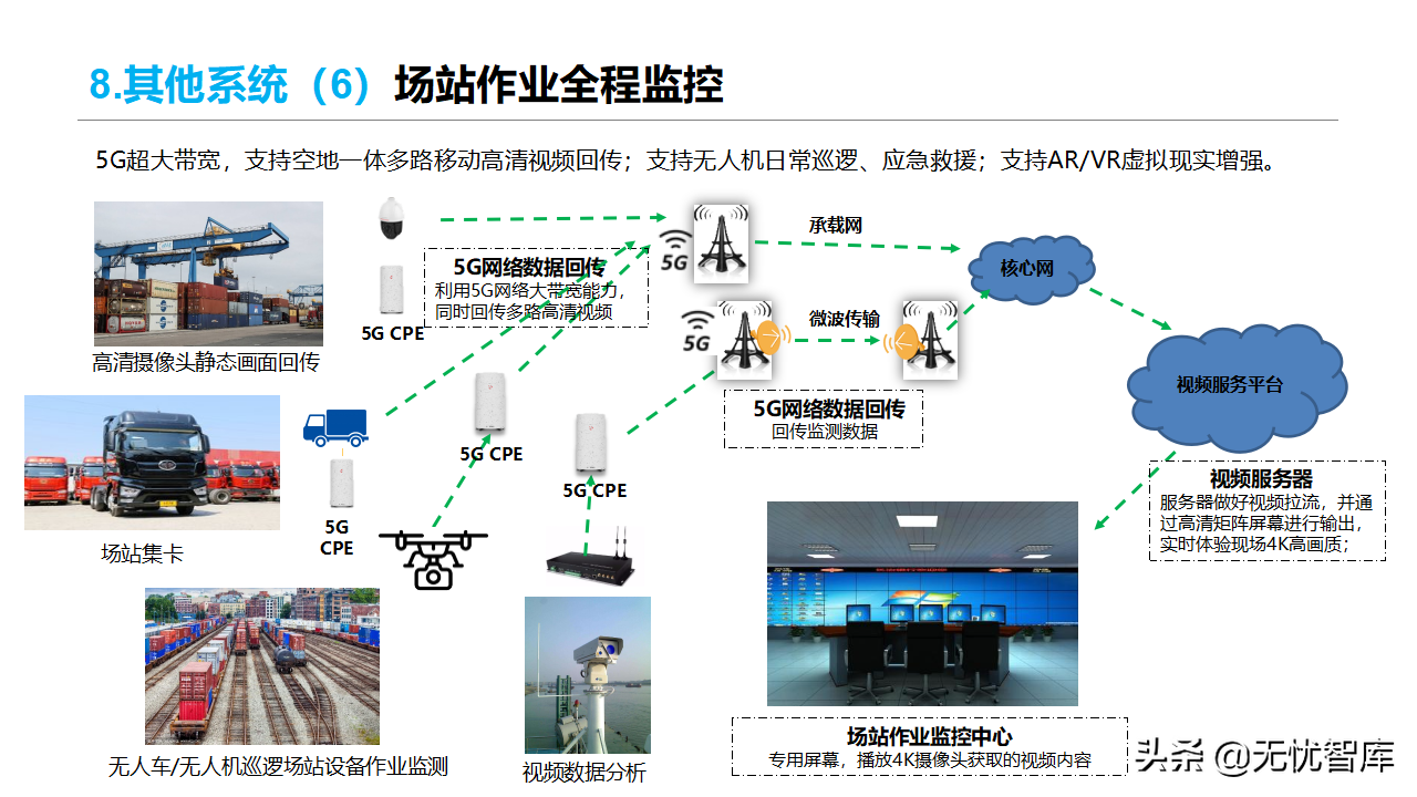 智慧物流货运行业：多式联运信息平台项目实施建议方案(附PPT)