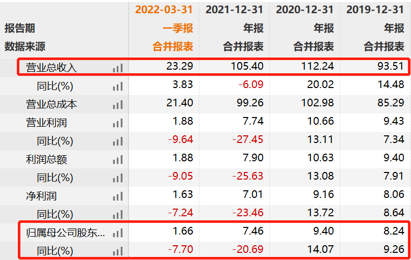 九阳股份旗下净食机产品因套路推销、价格过高而被多名消费者投诉