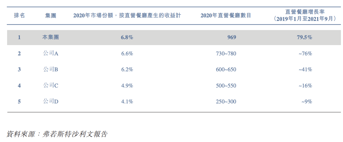 乡村基招股书“失效”：家族特色明显，张琨维的地位远低于徐龙翔