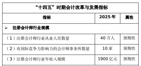 2019新会计科目表（财政部最新规划）
