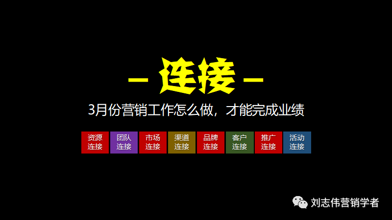 3月份如何开展营销工作，才能完成业绩目标？