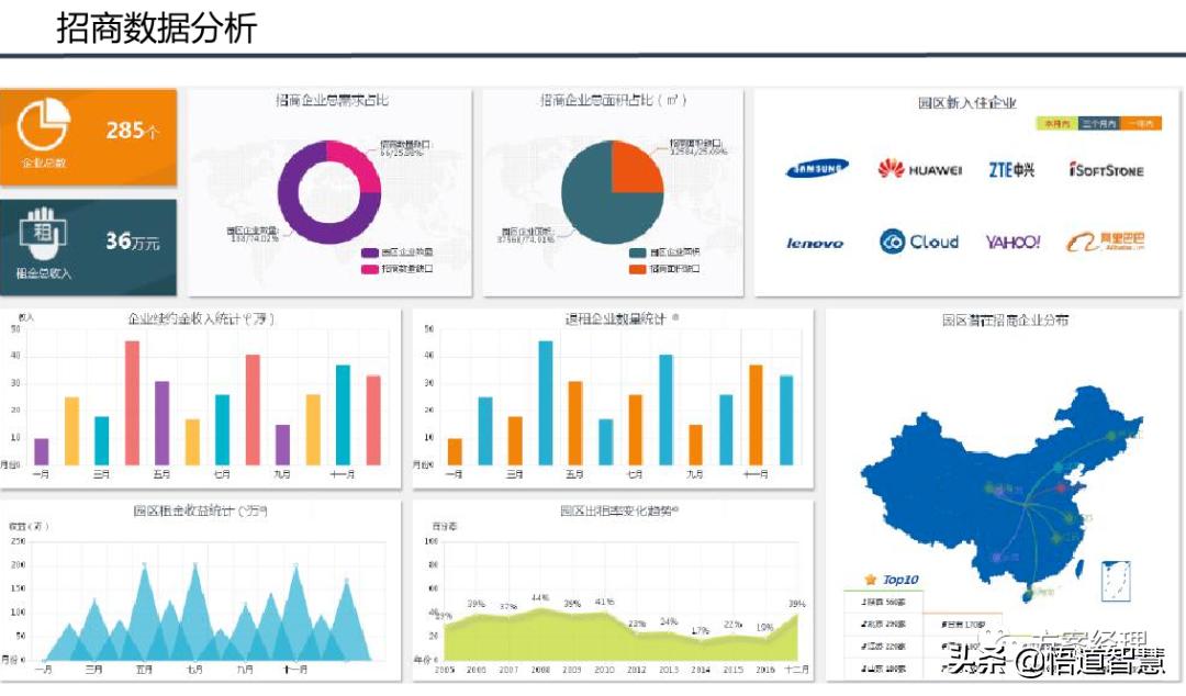 智慧园区平台整体架构方案(ppt)