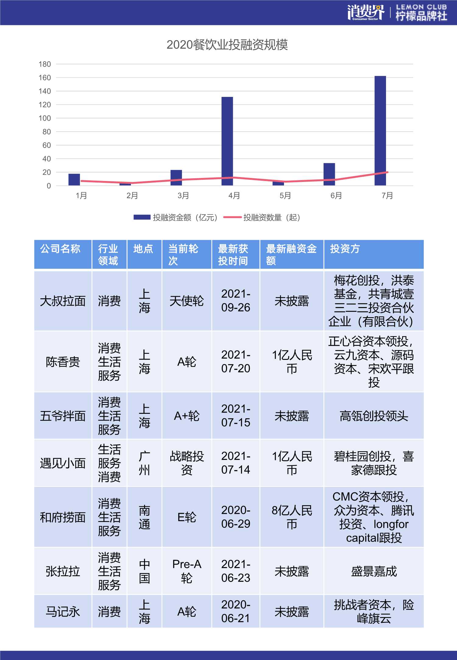 126页中国新品牌发展实录