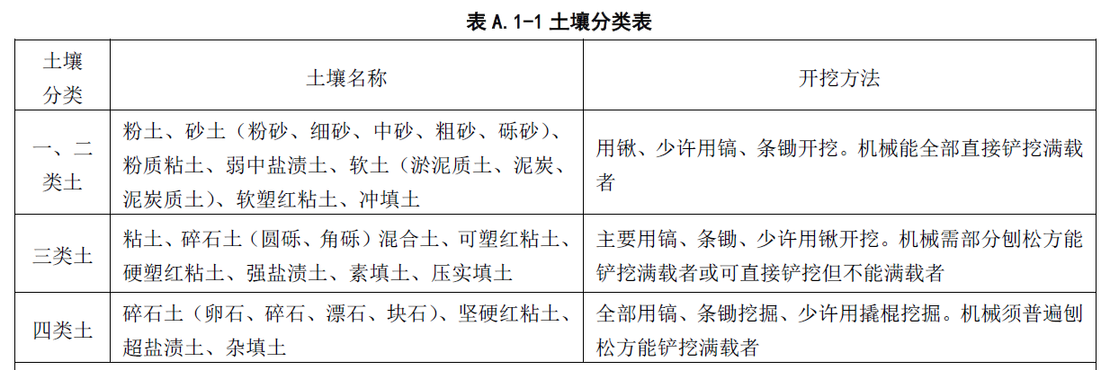 工程量计算的注意事项，一，土方工程