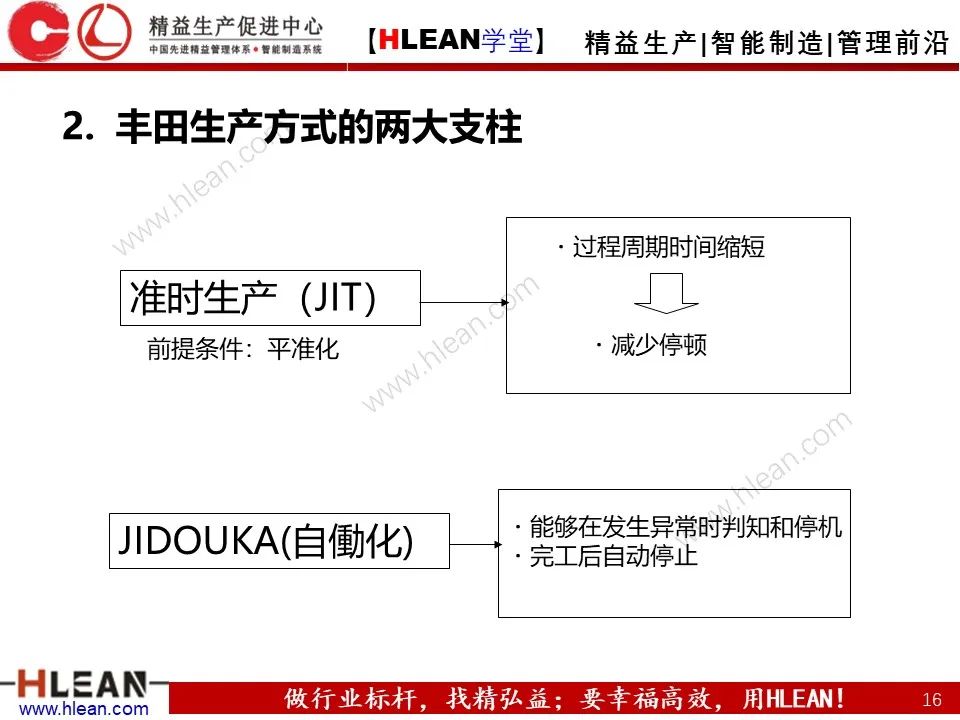 「精益学堂」浅谈 丰田生产方式