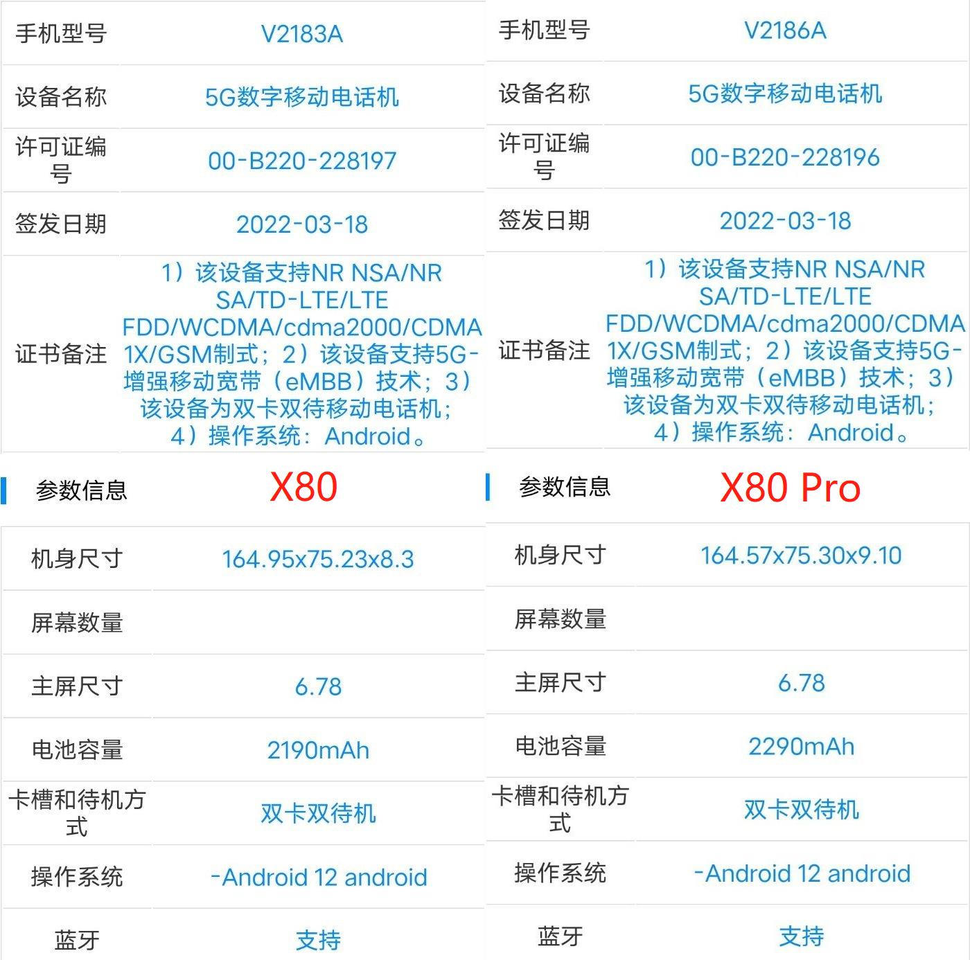 vivox5屏幕碎了修要多少钱几乎没短板