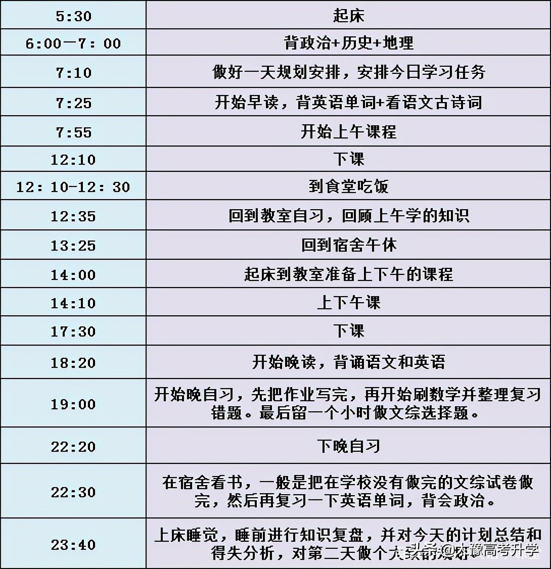 学习方法丨高三学生如何从200分提升到400分呢？