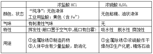 氨水是碱吗还是混合物（化学酸碱盐知识点汇总）