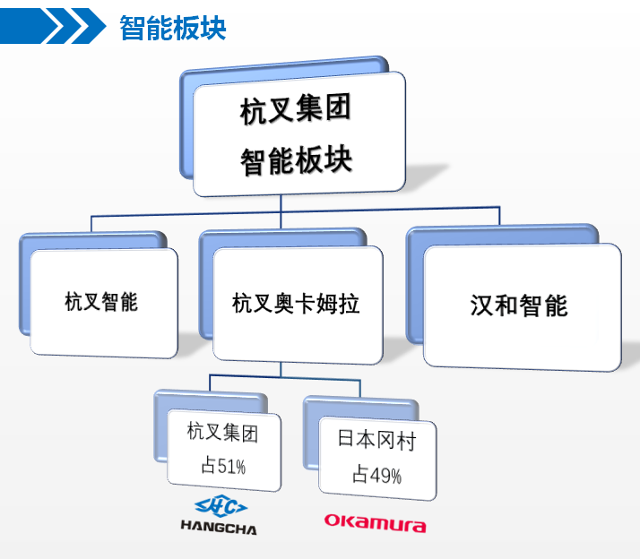 中标喜报 杭叉成功中标酒行业智能立体仓储项目