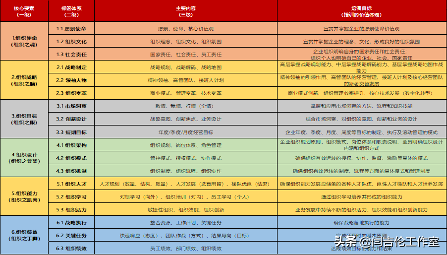 如何精准识别培训需求？首要的是我们要知道企业为什么而培训？