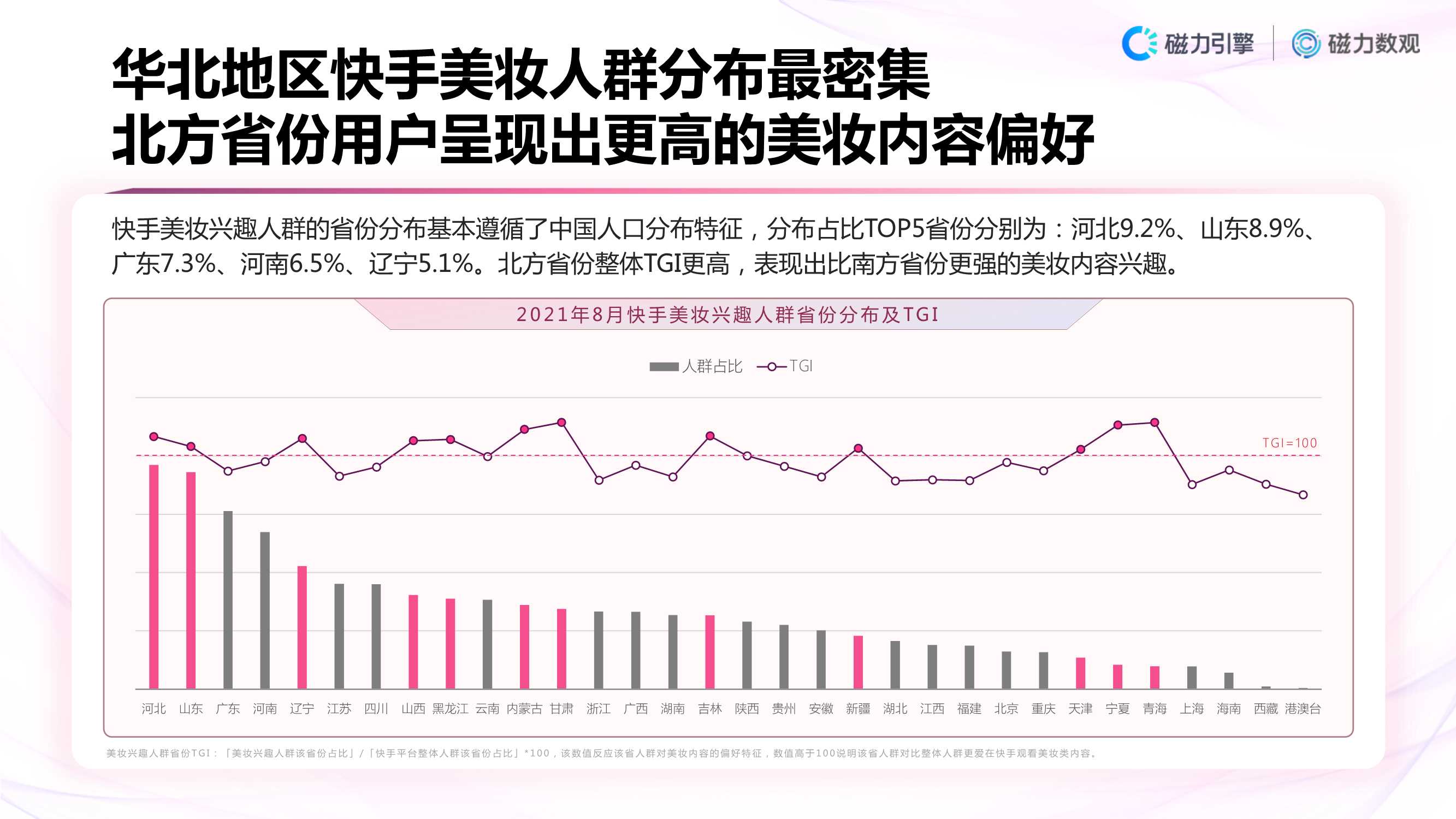 「磁力数观」2021快手美妆行业数据营销报告