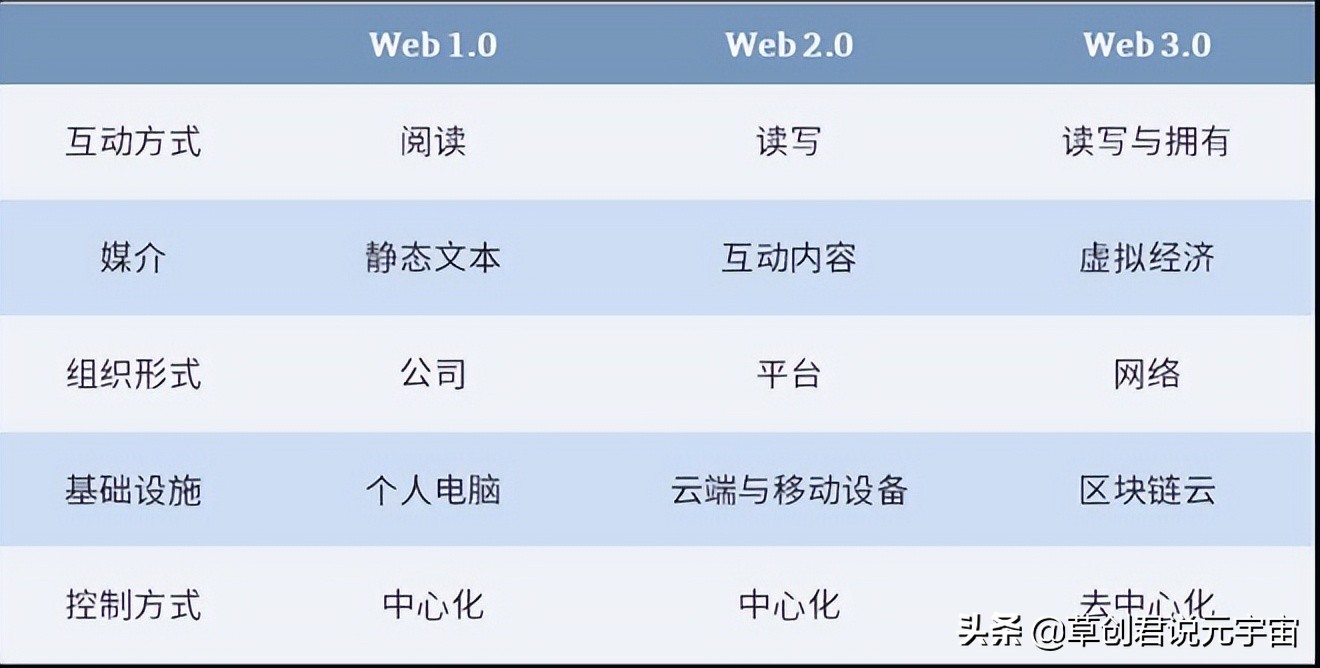 元宇宙，到底离我们普通人还有多远？