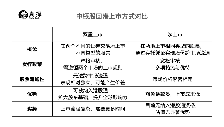 B站知乎之后，为何阿里巴巴也想“双重上市”？