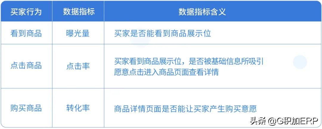 如何精細化優化亞馬遜廣告，從小細節收獲高效益？實用技巧