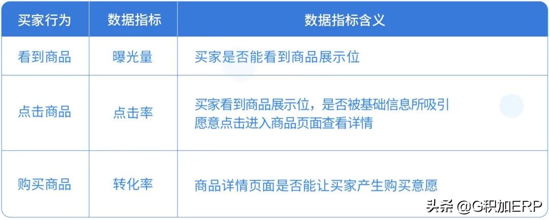 如何精细化优化亚马逊广告，从小细节收获高效益？实用技巧