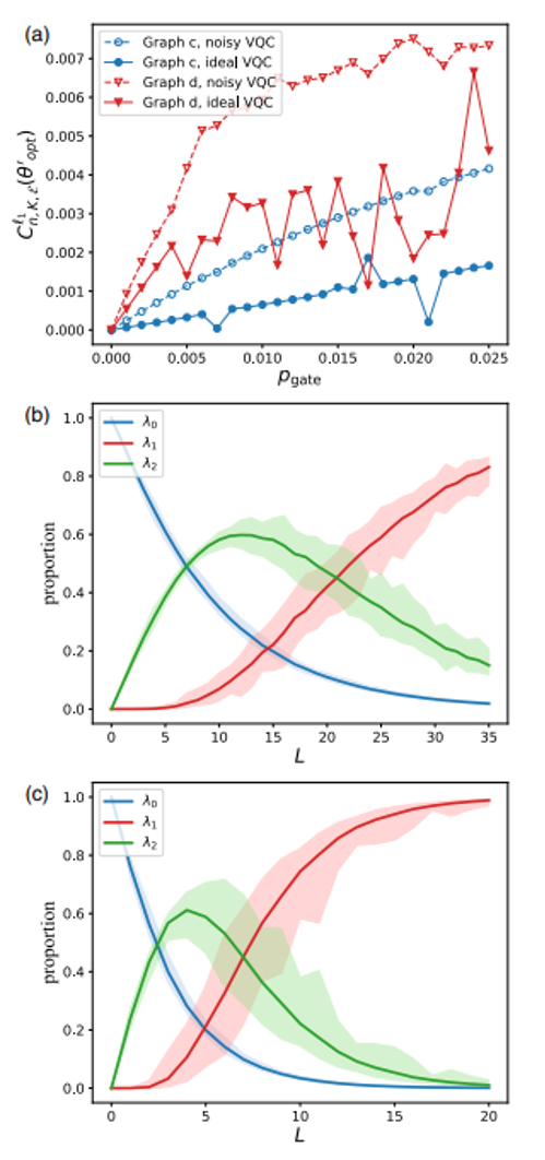 港科大曾蓓团队取得量子纠错进展