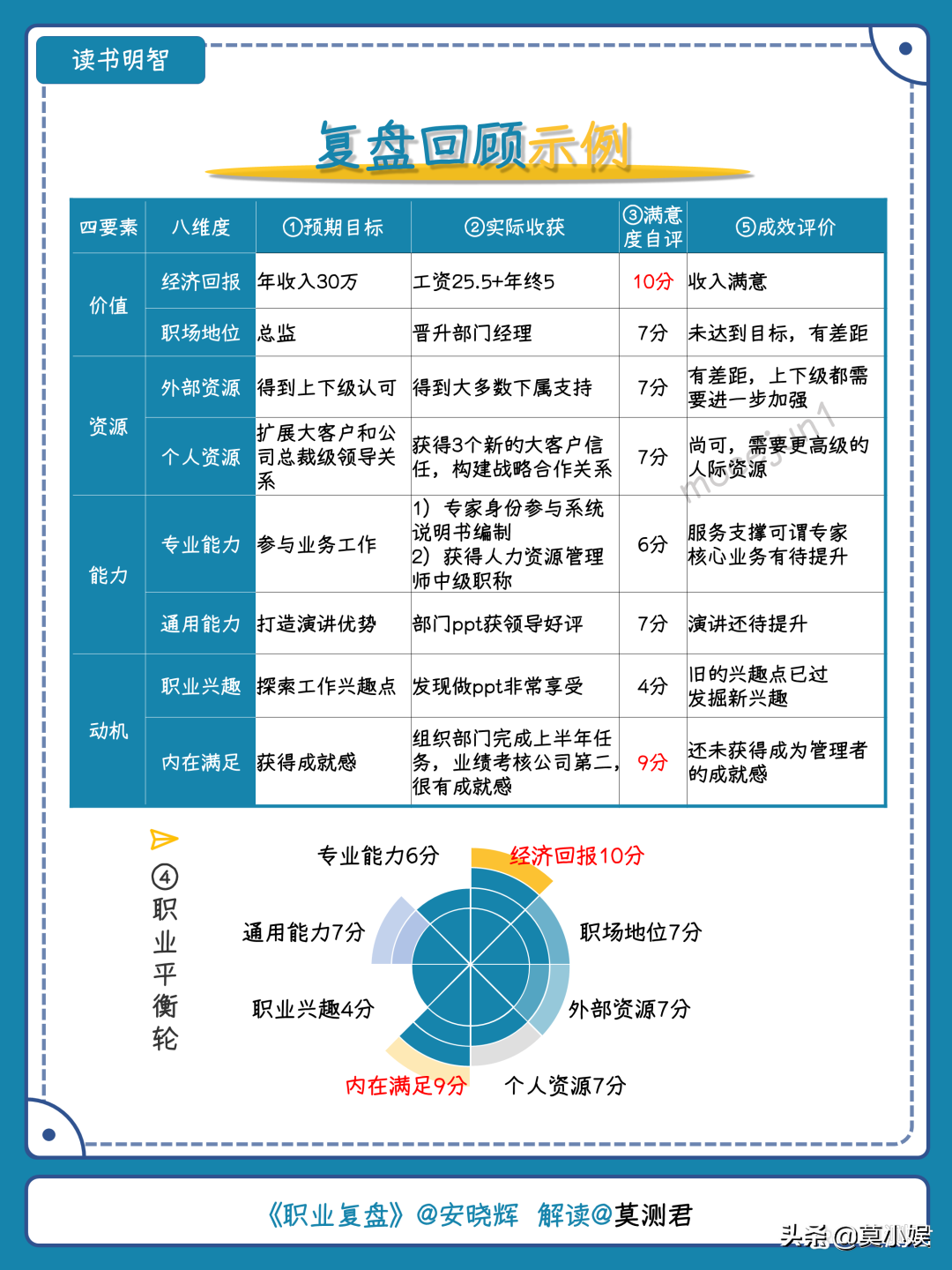 一套表格让你学会职业复盘，玩转职场，助力升职加薪