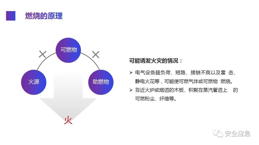 什么是三级安全教育？最全总结合集