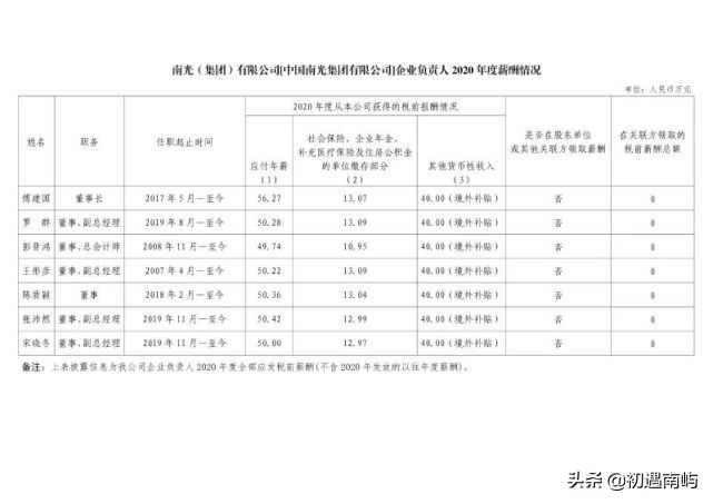 中国央企高管年薪有多少钱工资？(国家公布央企负责人薪酬)