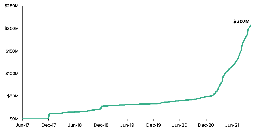 灰度元宇宙Web3.0报告全文：理念、机会、经济规模