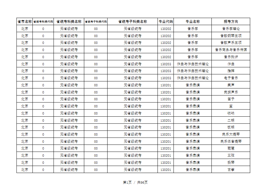 天津音乐学院2022本科招生简章！校考专业与各省统考子科类对照表