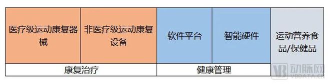 一年融资60亿超3年总和，高瓴华为腾讯入局，运动健康进入爆发期