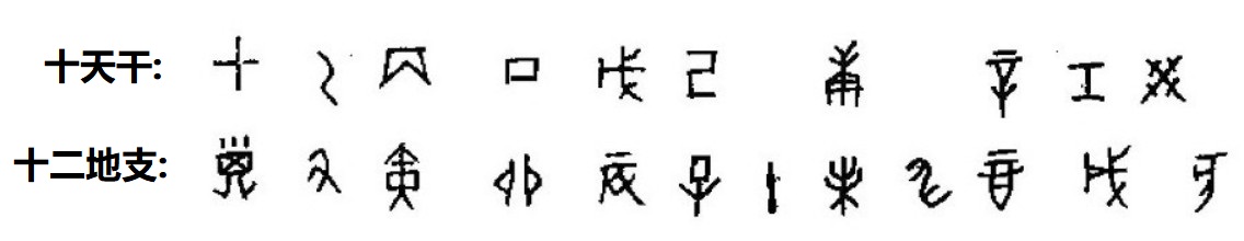 天干地支中10与12之数的来源探索