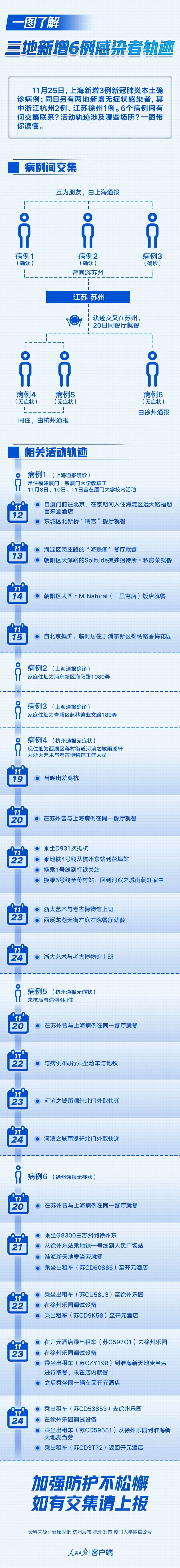 ​3例确诊，何以让上海20多家医院停诊？| 两高校教职工感染 | 天津排查管控范围再更新