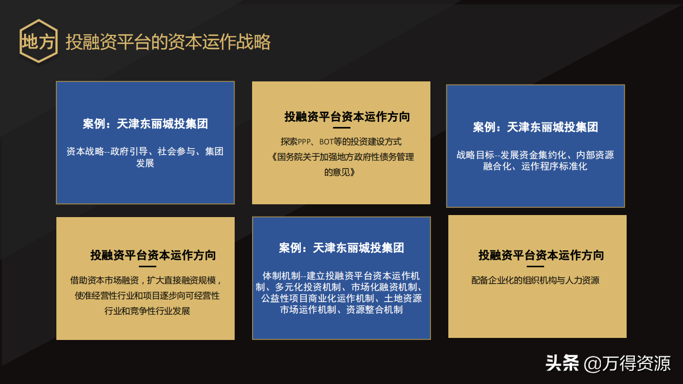 国企改革：从投融资平台到国有资本投资运营公司（地方企业转型）