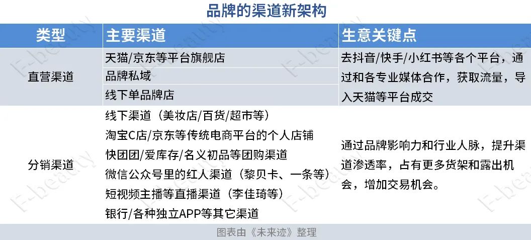 当务之急！梳理好代理商体系，事关品牌的明天