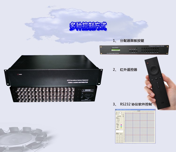 HDMI矩陣