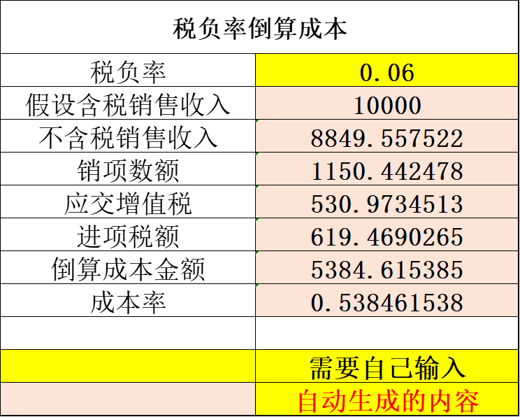 云南省96年小会计，用倒算成本计算“税负率”，仅用1小时搞定