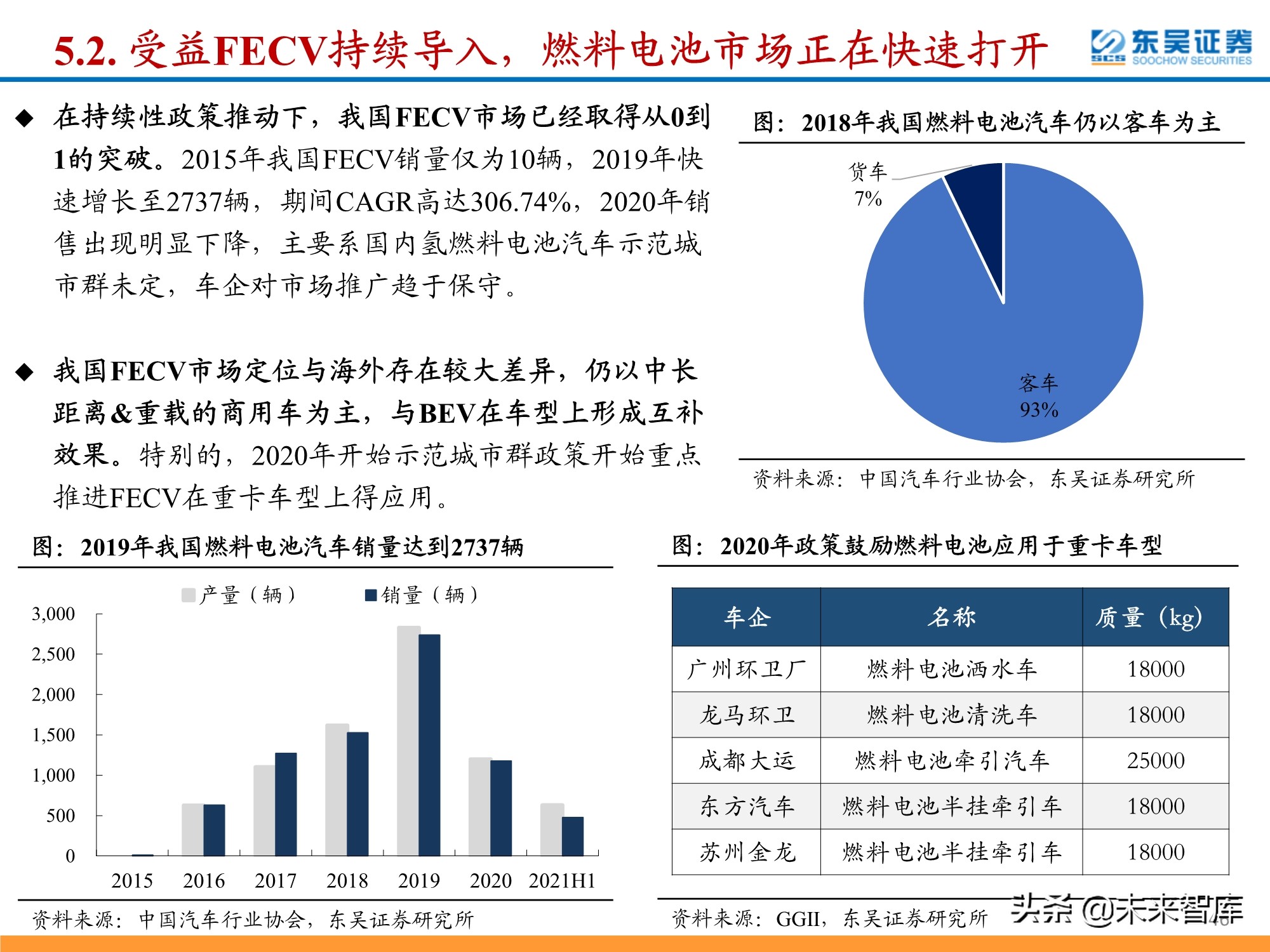 氢能源行业深度研究：政策利好频出，氢能产业有望迎来加速期