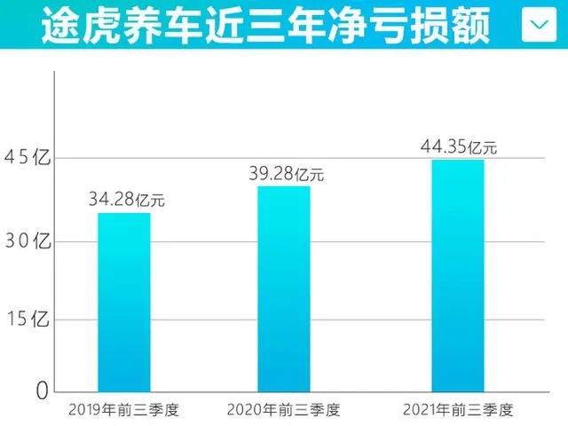 静默期内，途虎养车加速“收割”下沉夫妻店