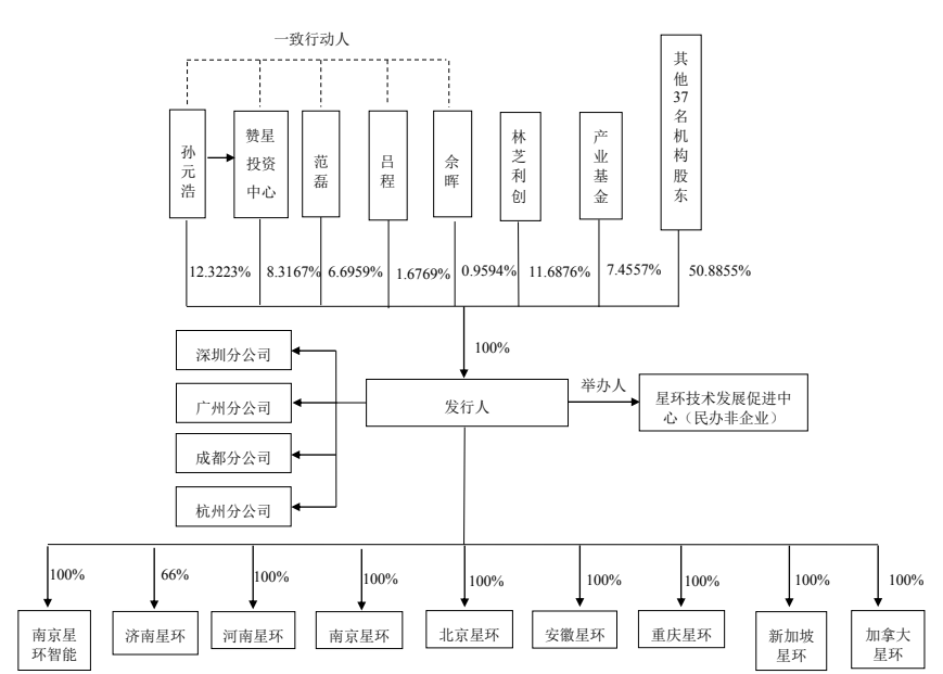 星环科技冲击科创板，大数据服务是一门好生意吗？