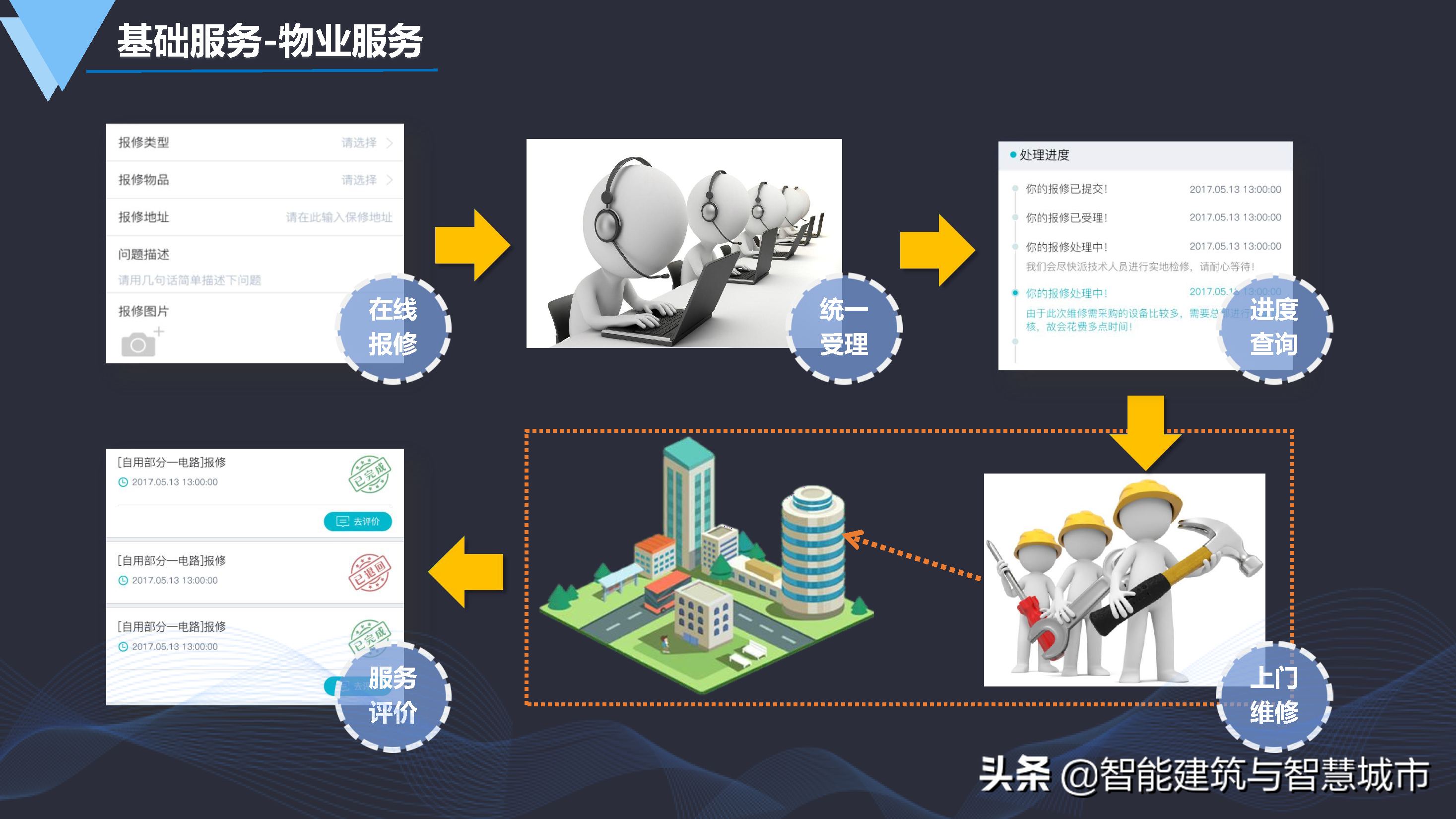 数字化智慧园区建设方案-统一标准、安全可控、便捷高效