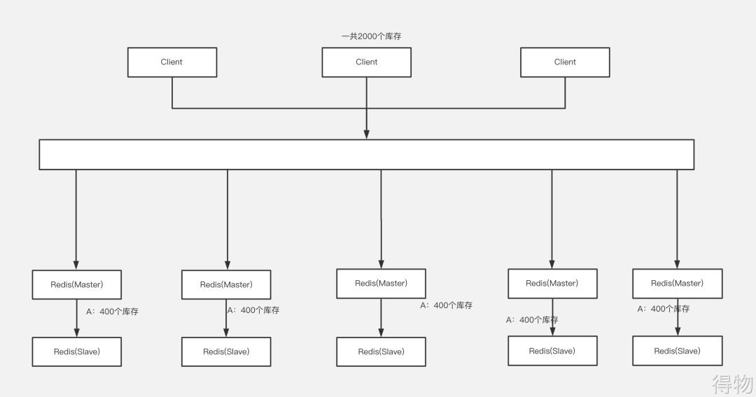深入浅出的Redis分布式锁｜得物技术