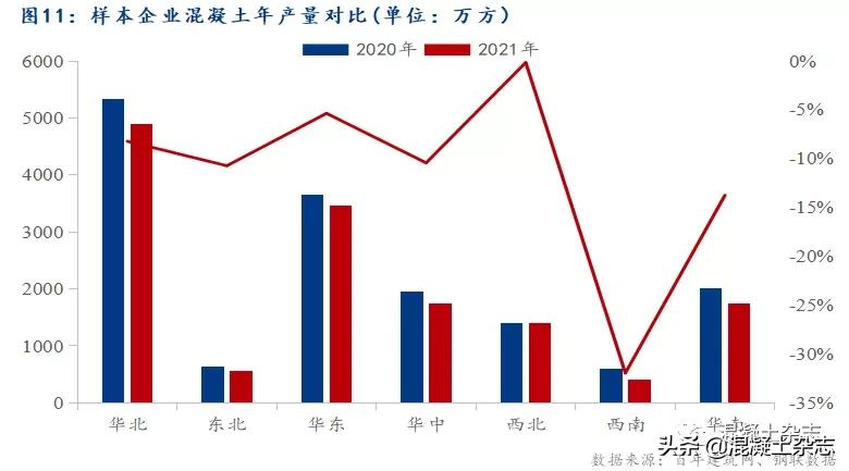 2021年混凝土行业年报