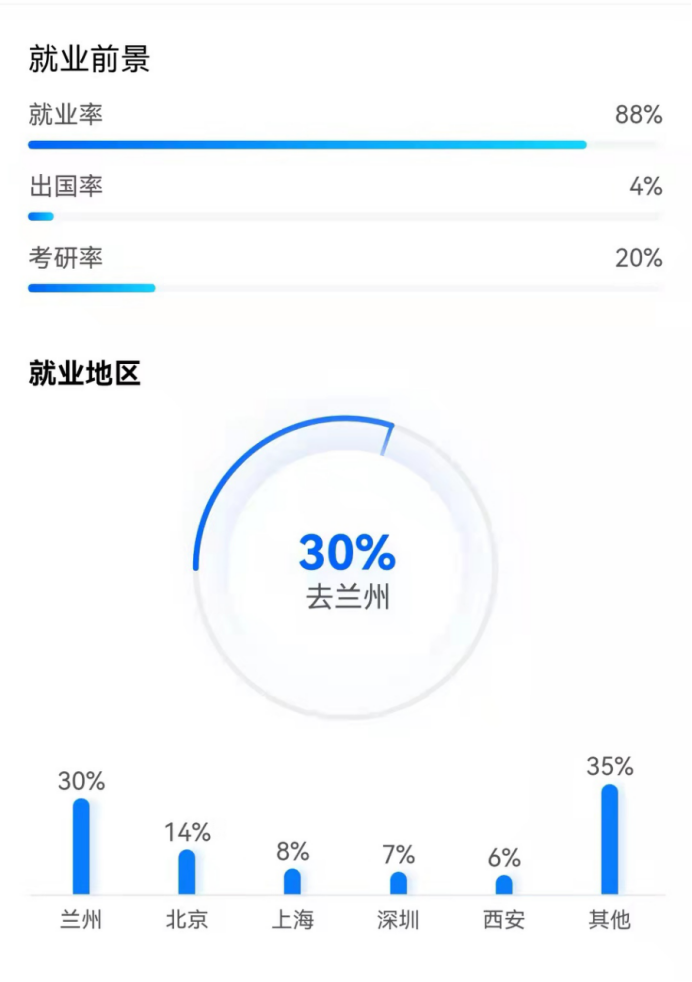 美丽甘肃，兰州西北师范大学介绍