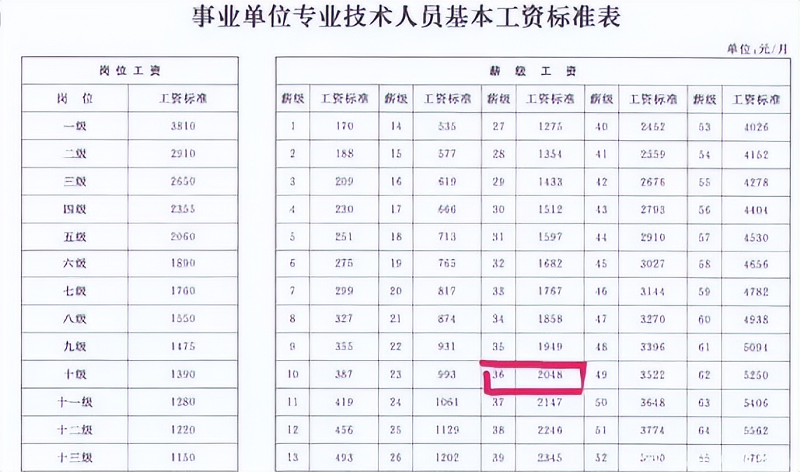 教師的薪級工資包含這幾方面 對比你的工齡工資多少？